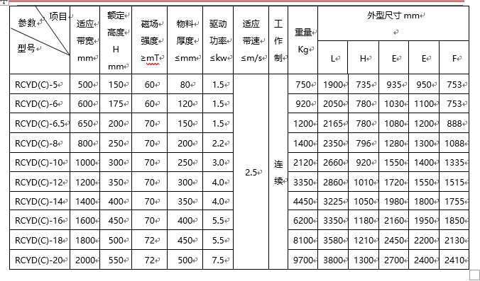 除鐵器規格型號含義 除鐵器規格型號含義